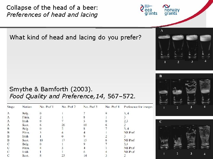 Collapse of the head of a beer: Preferences of head and lacing What kind