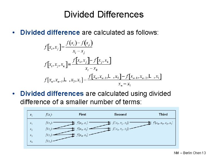 Divided Differences • Divided difference are calculated as follows: • Divided differences are calculated