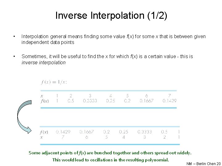 Inverse Interpolation (1/2) • Interpolation general means finding some value f(x) for some x