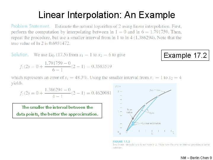 Linear Interpolation: An Example 17. 2 The smaller the interval between the data points,