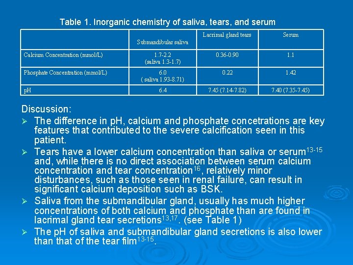 Table 1. Inorganic chemistry of saliva, tears, and serum Lacrimal gland tears Serum 1.