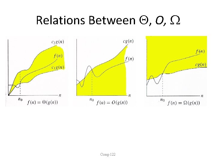 Relations Between , O, Comp 122 