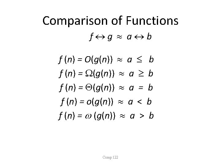 Comparison of Functions f g a b f (n) = O(g(n)) a b f