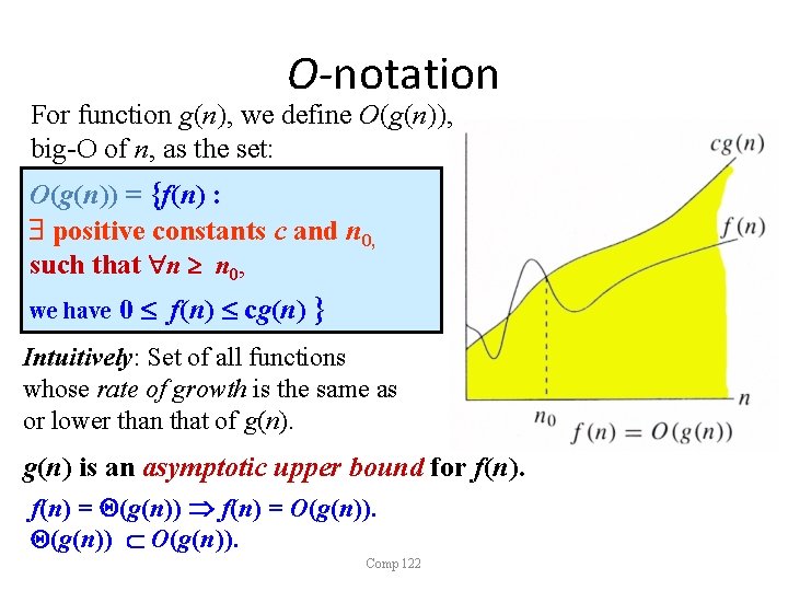 O-notation For function g(n), we define O(g(n)), big-O of n, as the set: O(g(n))