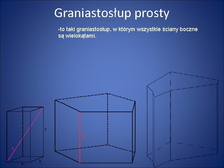 Graniastosłup prosty -to taki graniastosłup, w którym wszystkie ściany boczne są wielokątami. 