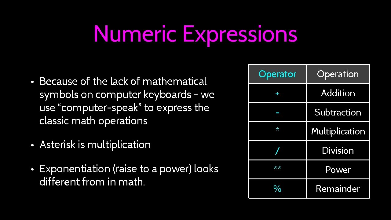 Numeric Expressions • Because of the lack of mathematical symbols on computer keyboards -