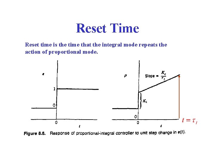 Reset Time Reset time is the time that the integral mode repeats the action