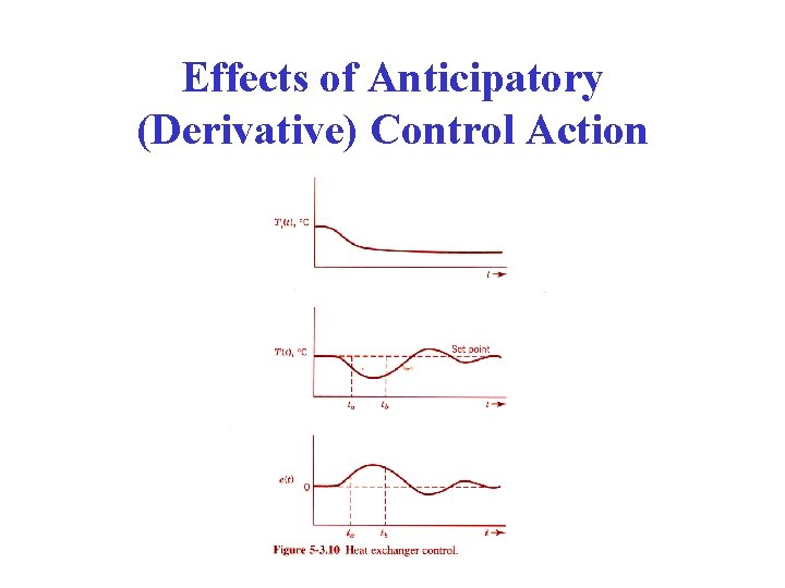Effects of Anticipatory (Derivative) Control Action 