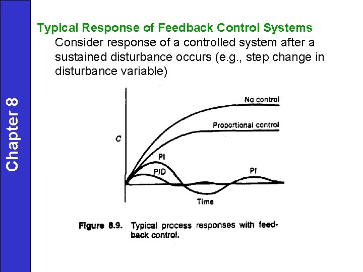 Chapter 8 Typical Response of Feedback Control Systems Consider response of a controlled system