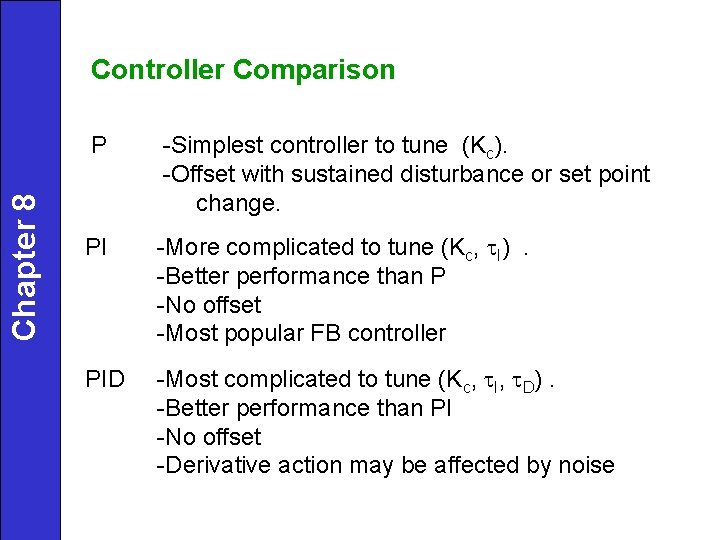 Chapter 8 Controller Comparison P -Simplest controller to tune (Kc). -Offset with sustained disturbance