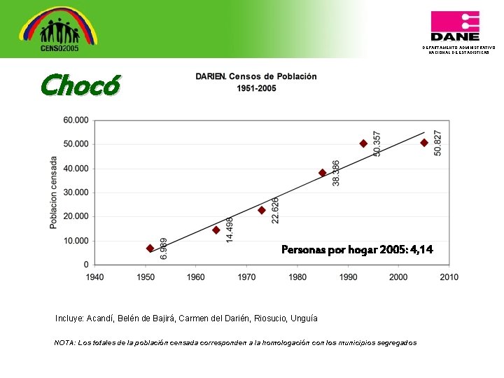 DEPARTAMENTO ADMINISTRATIVO NACIONAL DE ESTADISTICA 5 Chocó Personas por hogar 2005: 4, 14 Incluye: