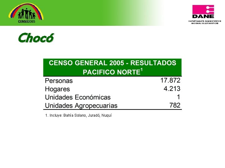 DEPARTAMENTO ADMINISTRATIVO NACIONAL DE ESTADISTICA 5 Chocó 1. Incluye: Bahía Solano, Juradó, Nuquí 