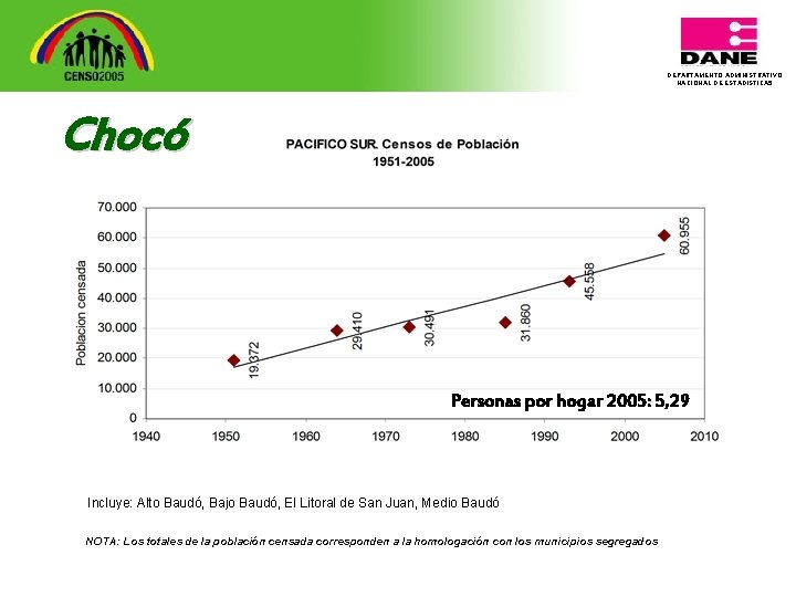 DEPARTAMENTO ADMINISTRATIVO NACIONAL DE ESTADISTICA 5 Chocó Personas por hogar 2005: 5, 29 Incluye: