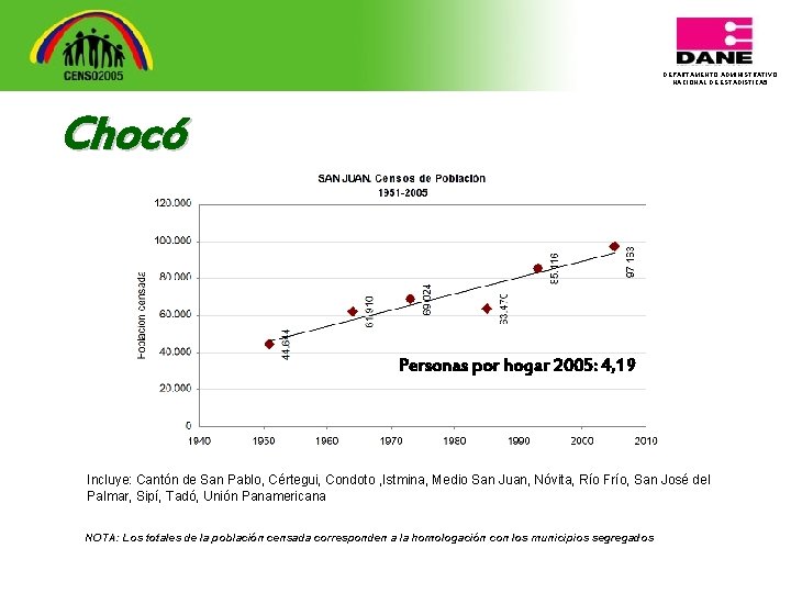 DEPARTAMENTO ADMINISTRATIVO NACIONAL DE ESTADISTICA 5 Chocó Personas por hogar 2005: 4, 19 Incluye: