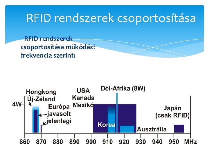 RFID rendszerek csoportosítása működési frekvencia szerint: 