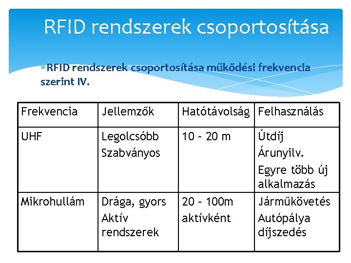 RFID rendszerek csoportosítása működési frekvencia szerint IV. Frekvencia Jellemzők Hatótávolság Felhasználás UHF Legolcsóbb Szabványos