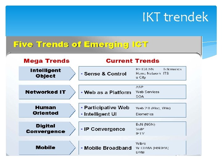 IKT trendek 