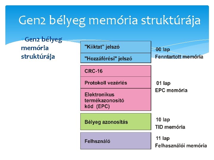 Gen 2 bélyeg memória struktúrája 