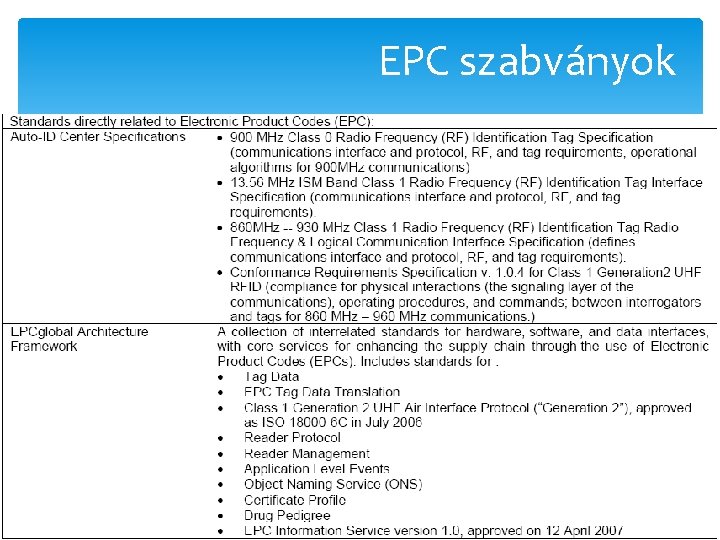 EPC szabványok 