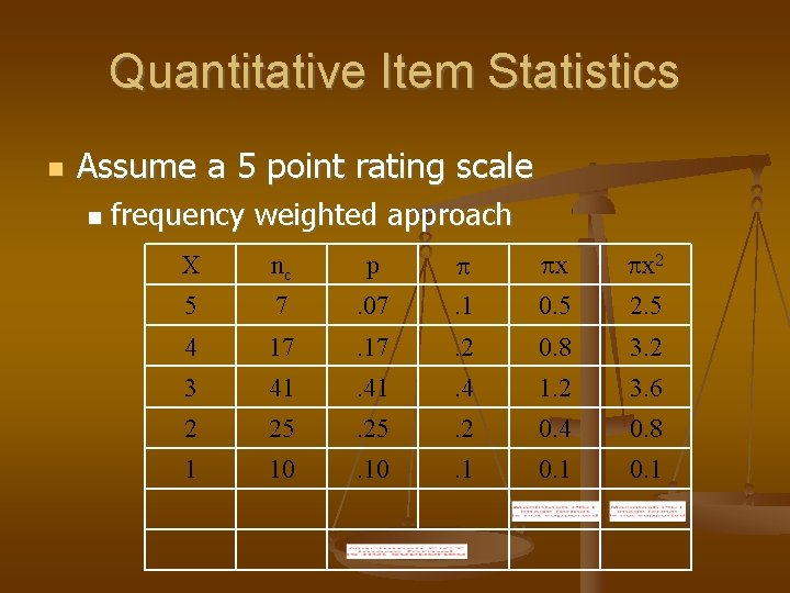 Quantitative Item Statistics Assume a 5 point rating scale frequency weighted approach X nc