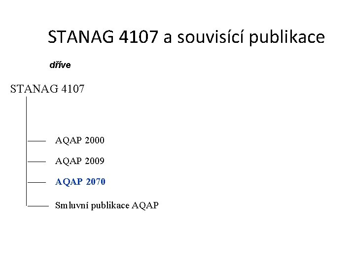 STANAG 4107 a souvisící publikace dříve STANAG 4107 AQAP 2000 AQAP 2009 AQAP 2070