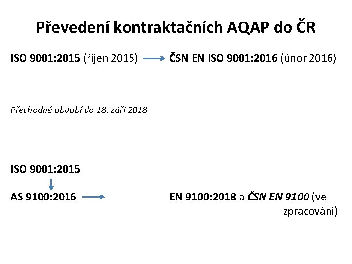 Převedení kontraktačních AQAP do ČR ISO 9001: 2015 (říjen 2015) ČSN EN ISO 9001:
