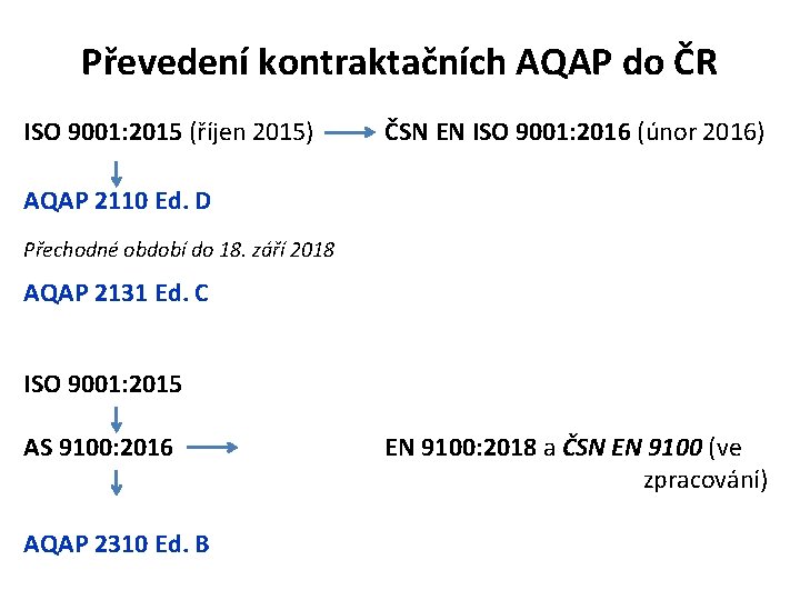 Převedení kontraktačních AQAP do ČR ISO 9001: 2015 (říjen 2015) ČSN EN ISO 9001: