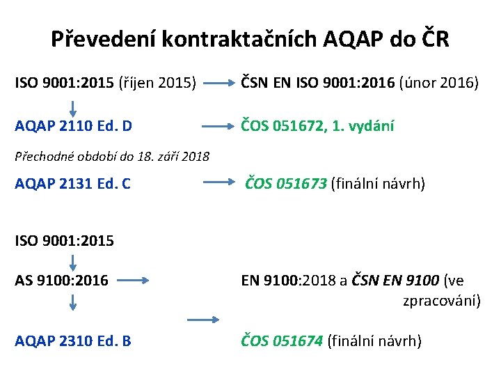 Převedení kontraktačních AQAP do ČR ISO 9001: 2015 (říjen 2015) ČSN EN ISO 9001: