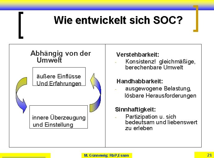 Wie entwickelt sich SOC? Abhängig von der Umwelt äußere Einflüsse Und Erfahrungen innere Überzeugung Wie entwickelt sich SOC? Abhängig von der Umwelt äußere Einflüsse Und Erfahrungen innere Überzeugung