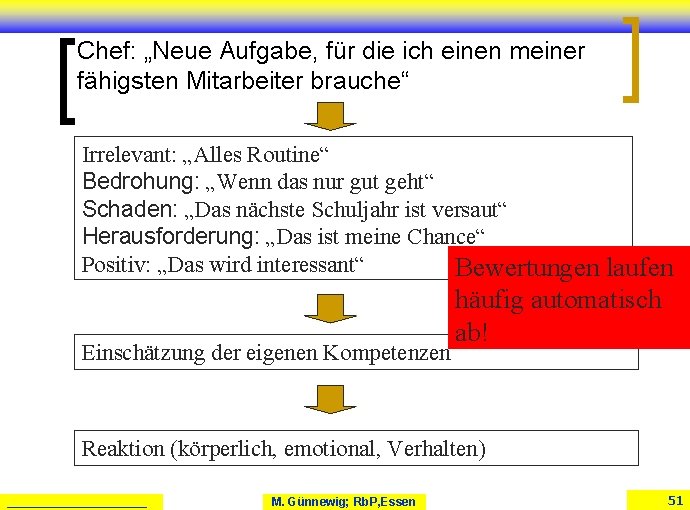 Chef: „Neue Aufgabe, für die ich einen meiner fähigsten Mitarbeiter brauche“ Irrelevant: „Alles Routine“ Chef: „Neue Aufgabe, für die ich einen meiner fähigsten Mitarbeiter brauche“ Irrelevant: „Alles Routine“