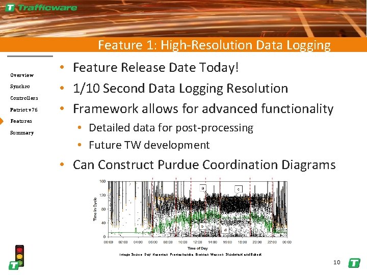 Feature 1: High-Resolution Data Logging Overview Synchro Controllers Patriot v 76 Features Summary •