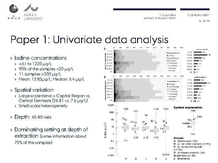 AARHUS UNIVERSITET PHD DEFENCE DENITZA D. VOUTCHKOVA Paper 1: Univariate data analysis › Iodine