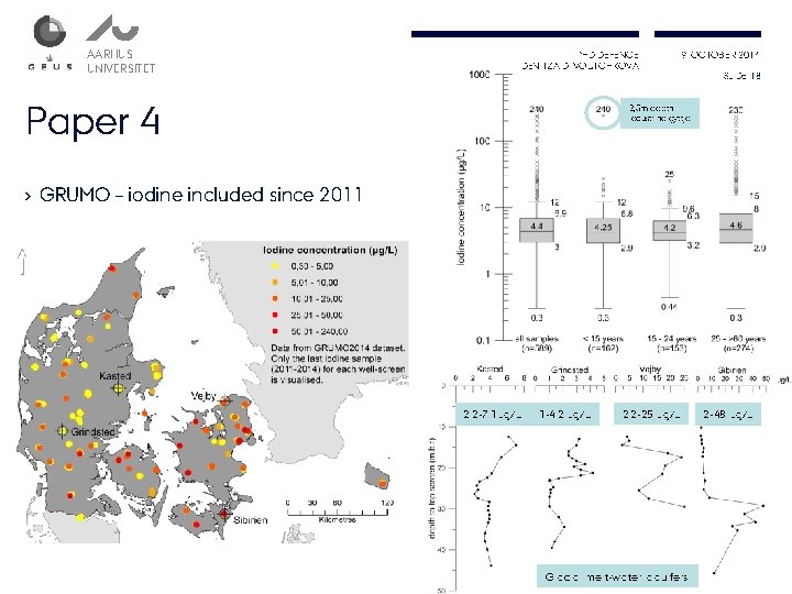 AARHUS UNIVERSITET PHD DEFENCE DENITZA D. VOUTCHKOVA Paper 4 9. OCTOBER 2014 SLIDE 18