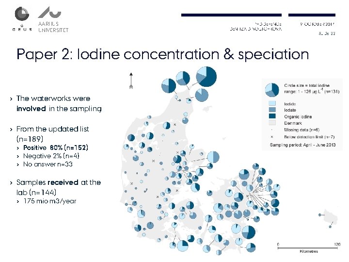 AARHUS UNIVERSITET PHD DEFENCE DENITZA D. VOUTCHKOVA 9. OCTOBER 2014 Paper 2: Iodine concentration