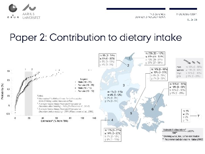 AARHUS UNIVERSITET PHD DEFENCE DENITZA D. VOUTCHKOVA 9. OCTOBER 2014 Paper 2: Contribution to