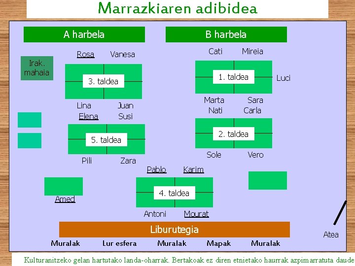 Marrazkiaren adibidea A harbela Rosa Irak. mahaia B harbela Cati Vanesa 1. taldea 3.