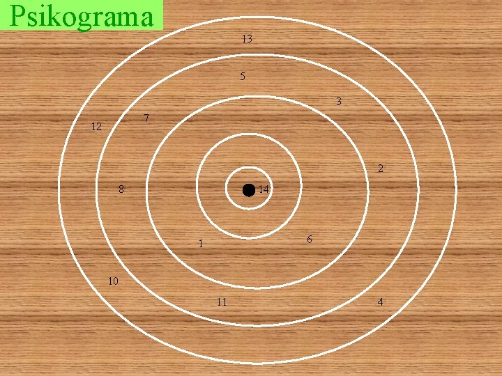 Psikograma 13 5 3 7 12 2 8 14 6 1 10 11 4