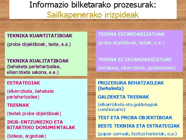 Informazio bilketarako prozesurak: Sailkapenerako irizpideak TEKNIKA KUANTITATIBOAK TRESNA ESTANDARIZATUAK (proba objektiboak, testa, e. a.