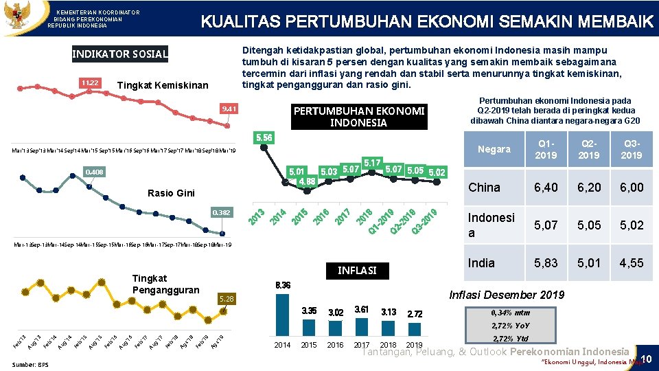 KEMENTERIAN KOORDINATOR BIDANG PEREKONOMIAN REPUBLIK INDONESIA KUALITAS PERTUMBUHAN EKONOMI SEMAKIN MEMBAIK Ditengah ketidakpastian global,