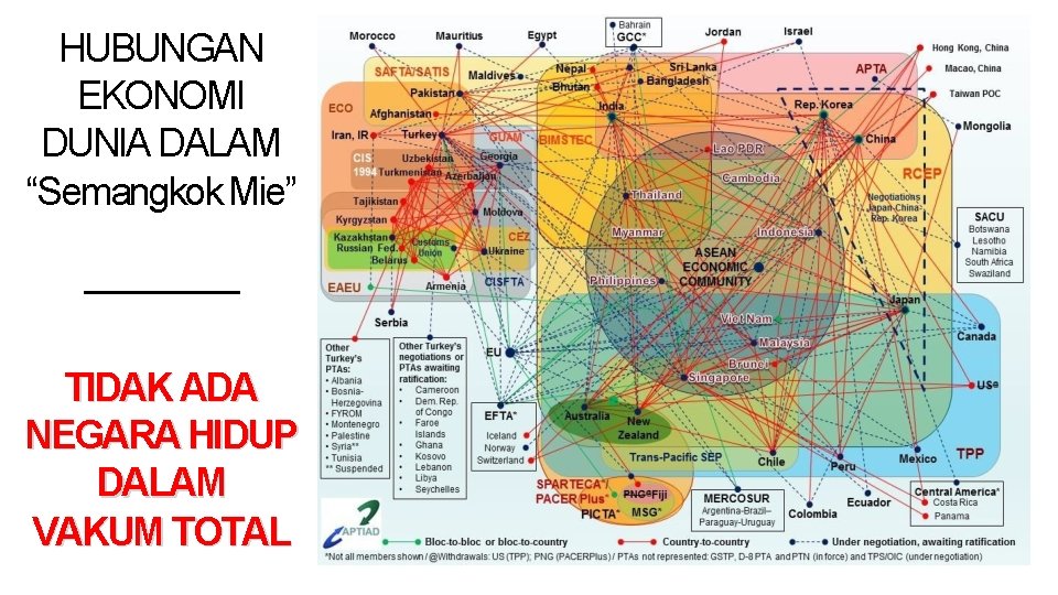 HUBUNGAN EKONOMI DUNIA DALAM “Semangkok Mie” -------TIDAK ADA NEGARA HIDUP DALAM VAKUM TOTAL 