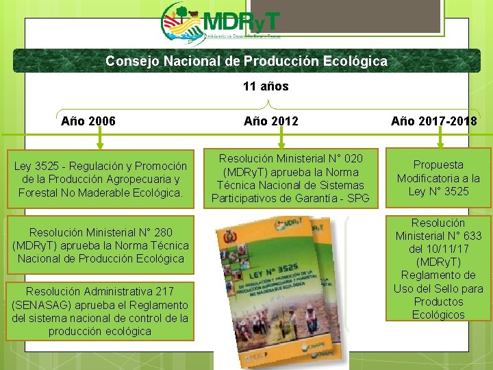 Consejo Nacional de Producción Ecológica 11 años Año 2006 Ley 3525 - Regulación y