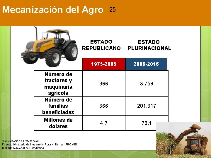 Mecanización del Agro 25 ESTADO REPUBLICANO Número de tractores y maquinaria agrícola Número de