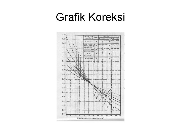 Grafik Koreksi 