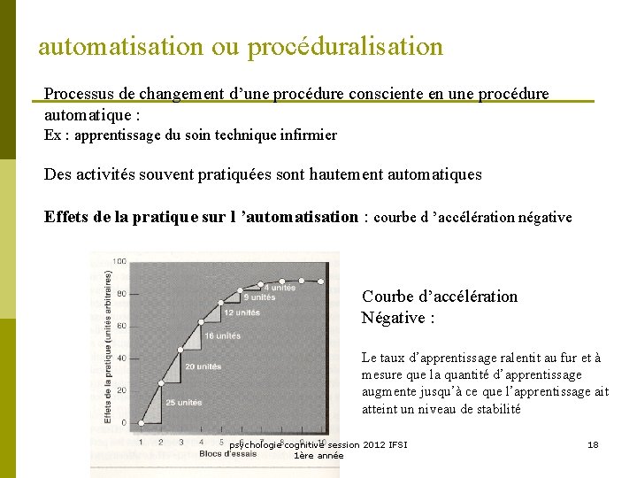 automatisation ou procéduralisation Processus de changement d’une procédure consciente en une procédure automatique :