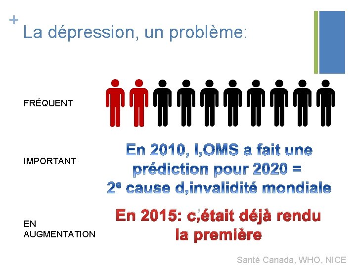 + La dépression, un problème: FRÉQUENT IMPORTANT EN AUGMENTATION En 2015: c’était déjà rendu
