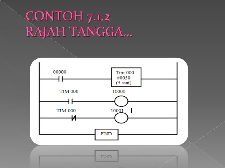 CONTOH 7. 1. 2 RAJAH TANGGA… 