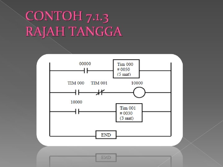 CONTOH 7. 1. 3 RAJAH TANGGA 
