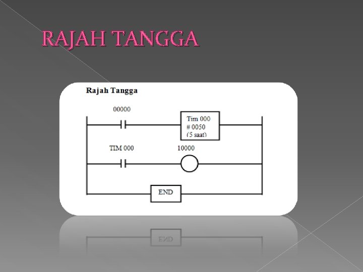 RAJAH TANGGA 