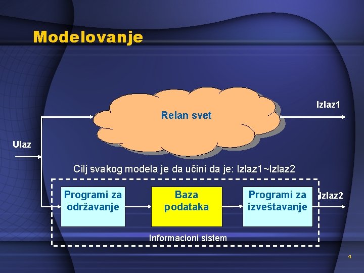 Modelovanje Izlaz 1 Relan svet Ulaz Cilj svakog modela je da učini da je: