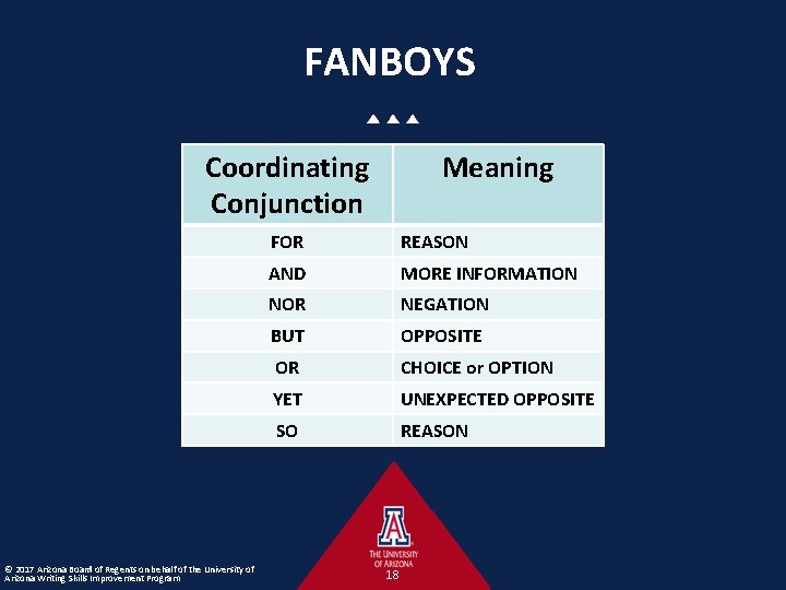 FANBOYS Coordinating Conjunction © 2017 Arizona Board of Regents on behalf of the University